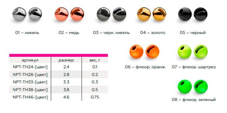 Вольфрамовая головка Namazu Pro TiA Tungsten Head Trout 2,4, 0,1г, черный (5 шт) NPT-TH24-05 (74397)