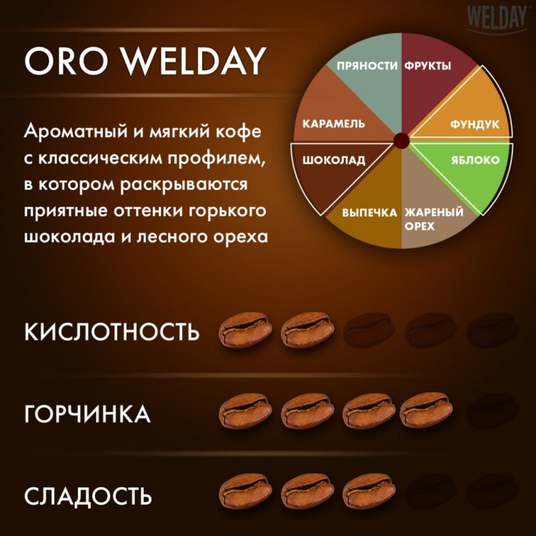 Кофе в зернах WELDAY «ORO» 1 кг арабика 100% БРАЗИЛИЯ 622410 (1) (96117)