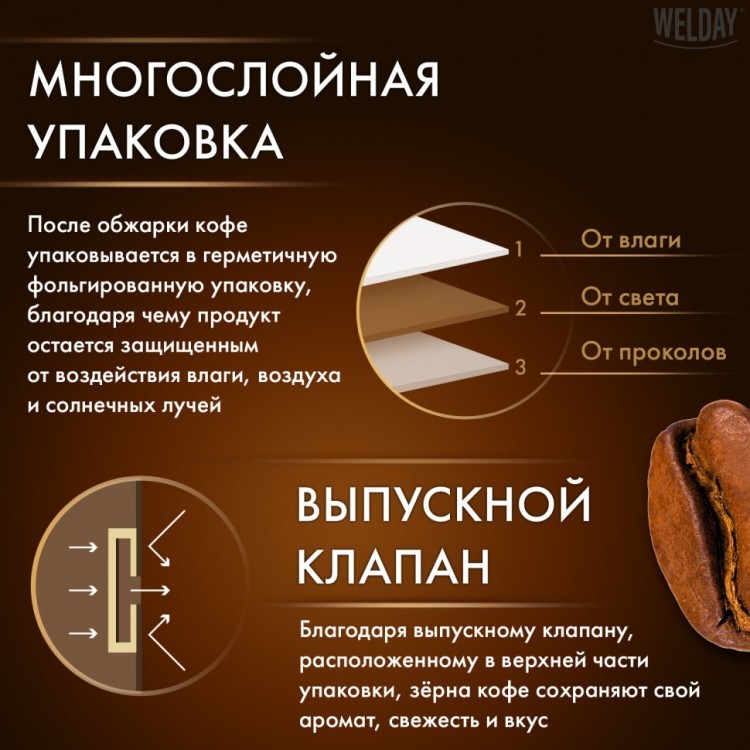 Кофе в зернах WELDAY «ORO» 1 кг арабика 100% БРАЗИЛИЯ 622410 (1) (96117)