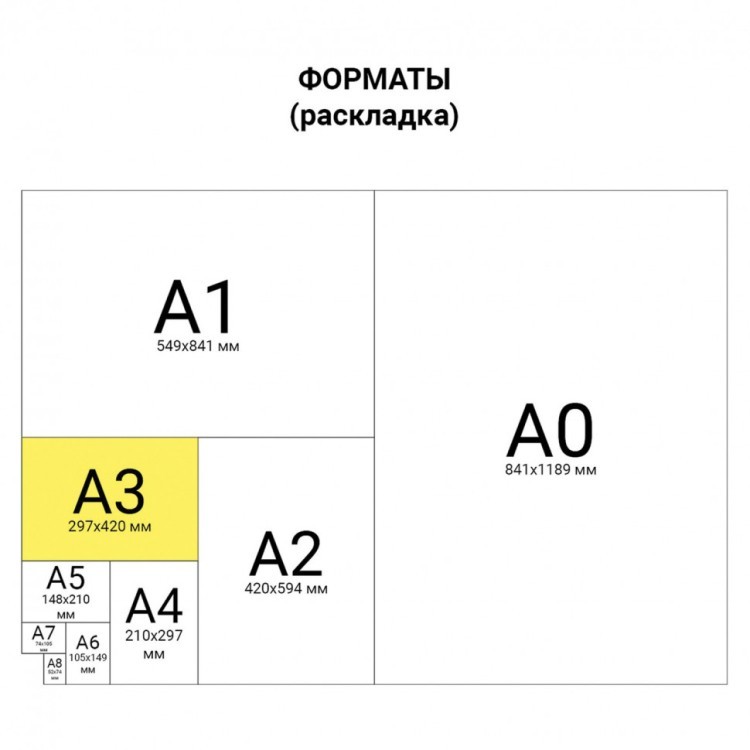 Обложки пластиковые для переплета А3 к-т 100 шт. 200 мкм прозрачные Офисмаг 531446 (1) (90026)