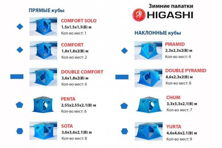 Зимняя палатка пятигранная Higashi Chum Pro DC трехслойная (80255)