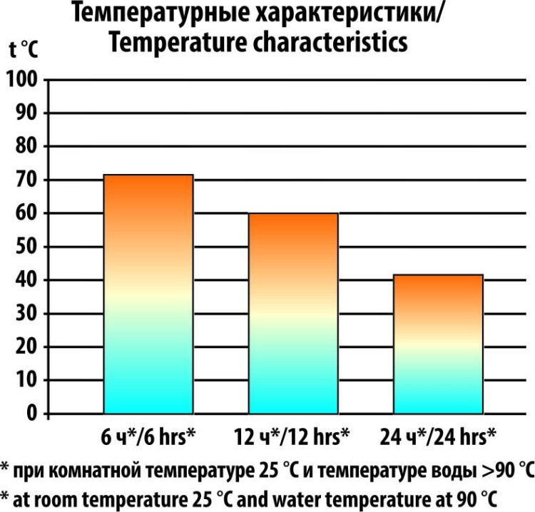 Термос СЛЕДОПЫТ с двойной крышкой, 0,5 л (PF-TM-04) (54193)