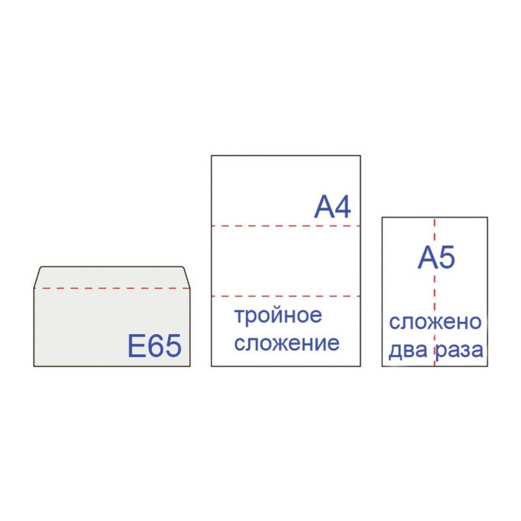 Конверты почтовые Е65 отрывная полоса 1000 шт 124394 (1) (65215)