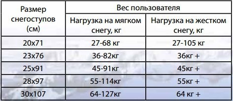Снегоступы Tramp Wide красный, L, 28*97 см (54951)