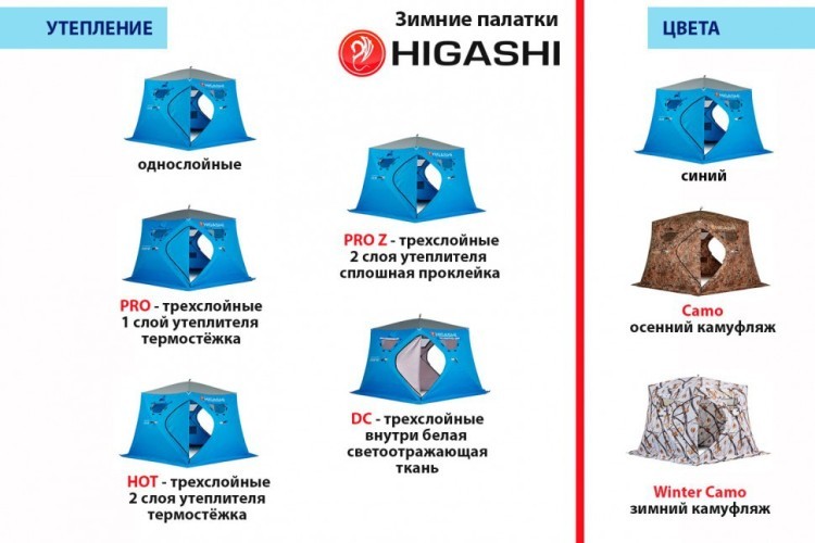 Зимняя палатка пятигранная Higashi Camo Chum Pro DC трехслойная (80237)