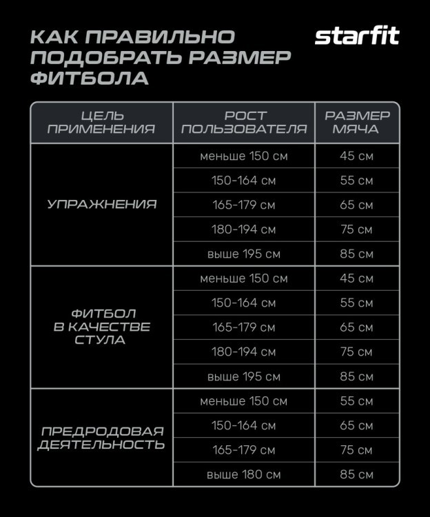 Фитбол STARFIT GB-108 антивзрыв, 1200 гр, бирюзовый, 75 см (2107384)